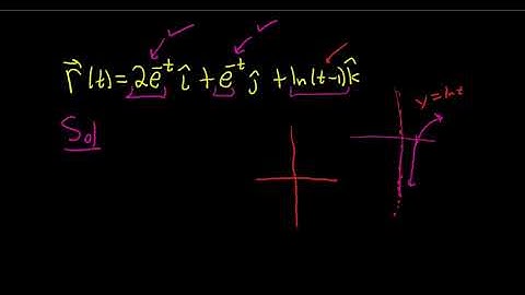 Larson Calculus 12.1 #74: Determine where r(t) = e^(-t)i + e^(-t) + ln(t - 1)k is Continuous