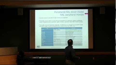 The STM32 Microcontroller