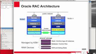 Rac Rac Onenode Demo Overview