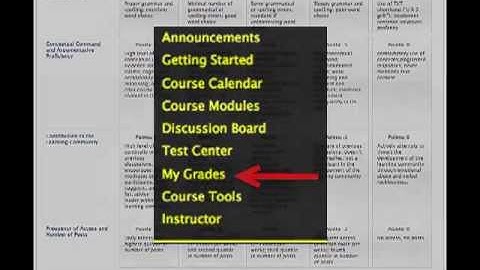Discussion Board Grading Rubric