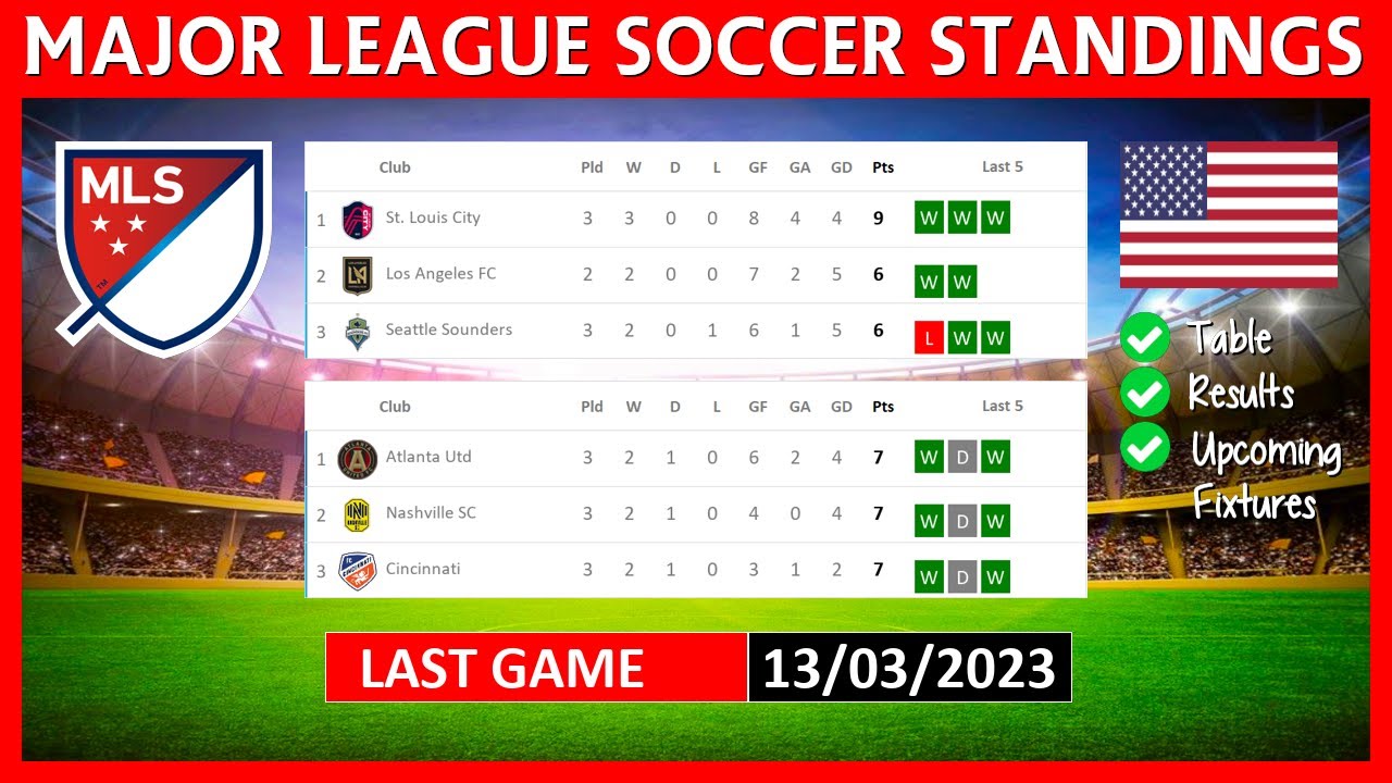 US MAJOR LEAGUE SOCCER TABLE STANDINGS TODAY TABLA DE POSICIONES MLS