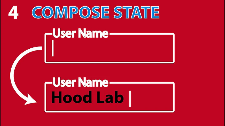 jetpack compose state management with view model