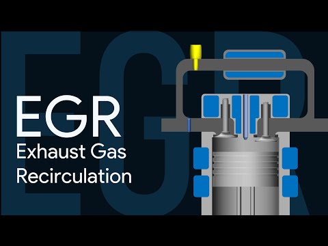 EGR (Exhaust Gas Recirculation) Requirement & Working in CI and SI Engines