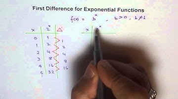 First Difference For Exponential Function