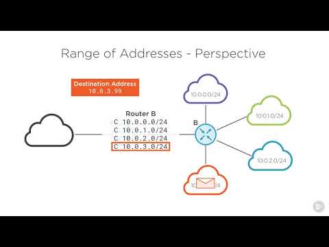advanced routing cisco