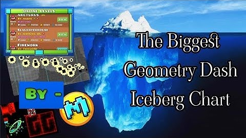 The TRUE Geometry Dash Iceberg part 1