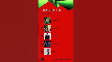 Overdue Spotify Wrapped 2024 Part 4