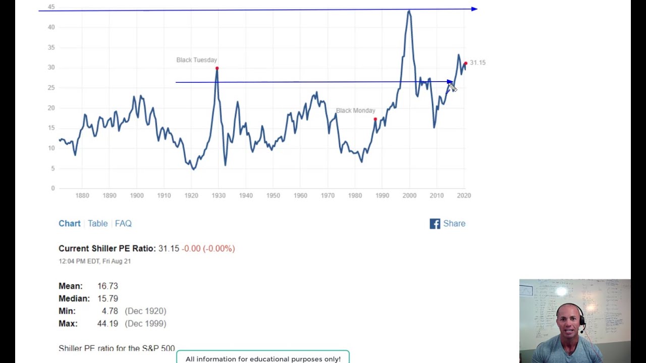 How Will 2020 Presidential Election Affect the Stock Market