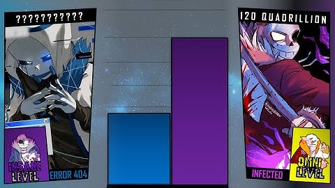 Error404!Sans Vs Infected!Sans Remake [Power Levels]