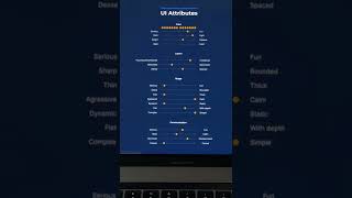 Celebrity UI Attributes Net Worth