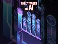 The 7 Stages of AI — From Basic Automation to Superintelligence Explained!