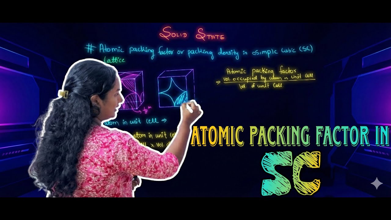 Simple Cubic (SC) Atomic Packing Factor | Full Derivation | Solid State ...