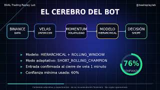 BAAL Trading Replay Lab — Presentación del laboratorio