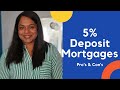 5% Deposit (PROS vs CONS) || HOW TO BUY A HOUSE IN UK ||  95% Mortgage Guarantee Scheme 2021