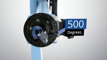 CiRo - maximize your hose package lifetime