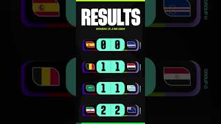 Today World Cup Highlights #fifa #worldcup #goals #live #fifa #worldcup #goals