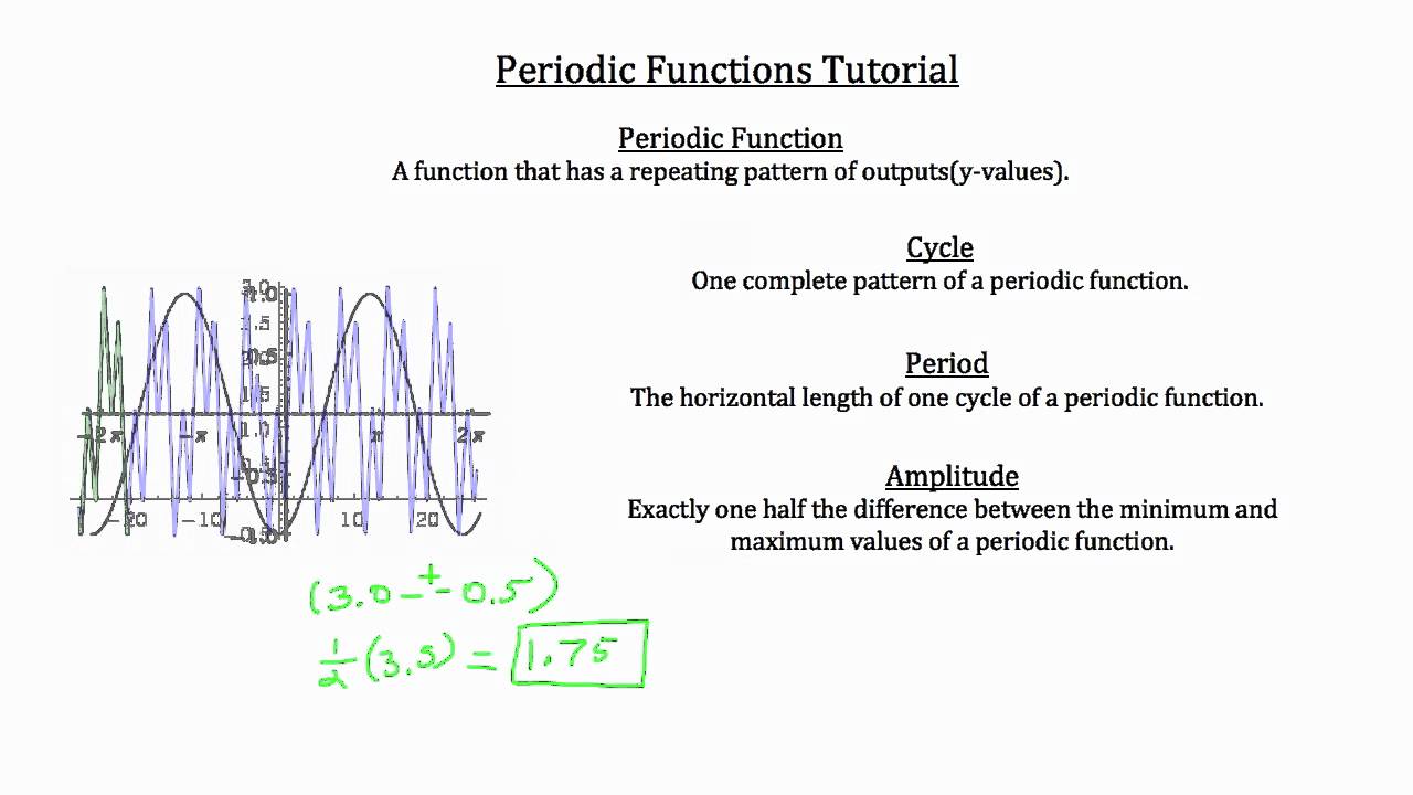 Trigonometry Periodic Functions YouTube Trigonometry Periodic Functions YouTube