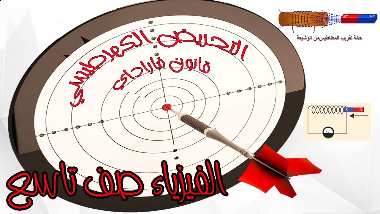 فيزياء الصف التاسع- التحريض الكهرطيسي والتدفق المغناطيسي وشرح قانون فاراداي