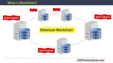 Introduction to Blockchain Technology for the Enterprise