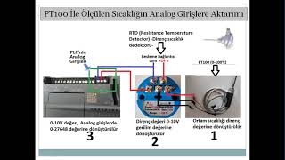 PLC’lerde Analog İşlemler