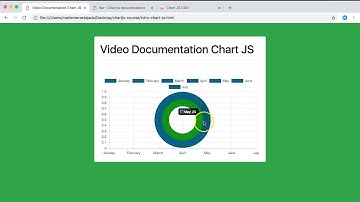 Chart.JS Video Documentation Basic 2