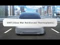 Glass-fiber reinforced thermoplastics | GMT