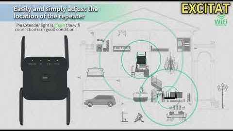 WiFi repeater router signal wireless amplifier AC1200M Gigabit