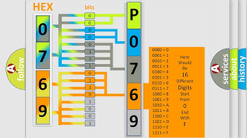 DTC Ford P0769 Short Explanation