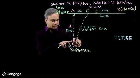 Applications of Maxima–Minima | Part 1 | G. Tewani | Crack JEE 2026 | Mathematics