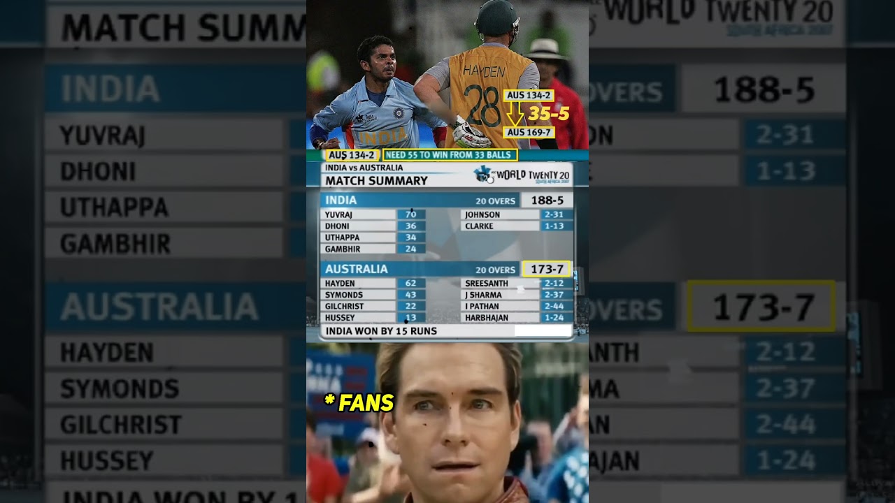 Australia from 134-2 to 173-7 in World Cup Semifinal... 