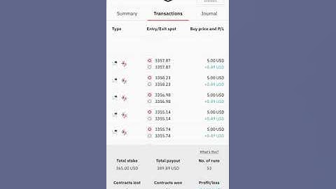 Most profitable deriv trading robot available on #YouTube !!😳😲