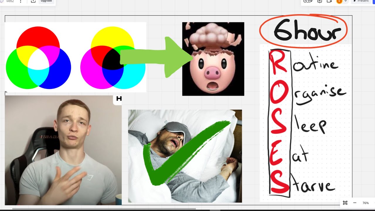 Part 3 - ROSES Framework | How to do 6 hours of deep work everyday, while living with parents