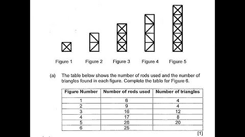 P6 2018 Red Swastika Prelims Q17 - Pattern Problem Odd Even Figure | Ali Rods Triangles | PSLE Maths