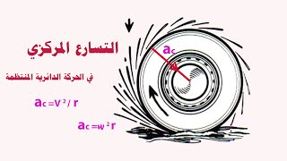 التسارع (العجلة) المركزي في الحركة الدائرية المنتظمة