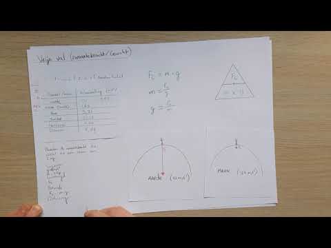 Video: De Maximale Zwaartekracht Voor Een Persoon Wordt Bepaald - Alternatieve Mening