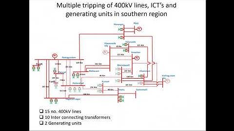 Grid Event Analysis-Part 2