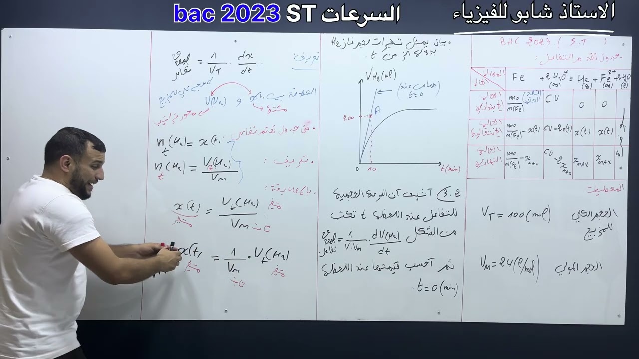 الوحدة الاولى : عبارة السرعة bac 2023 علمي