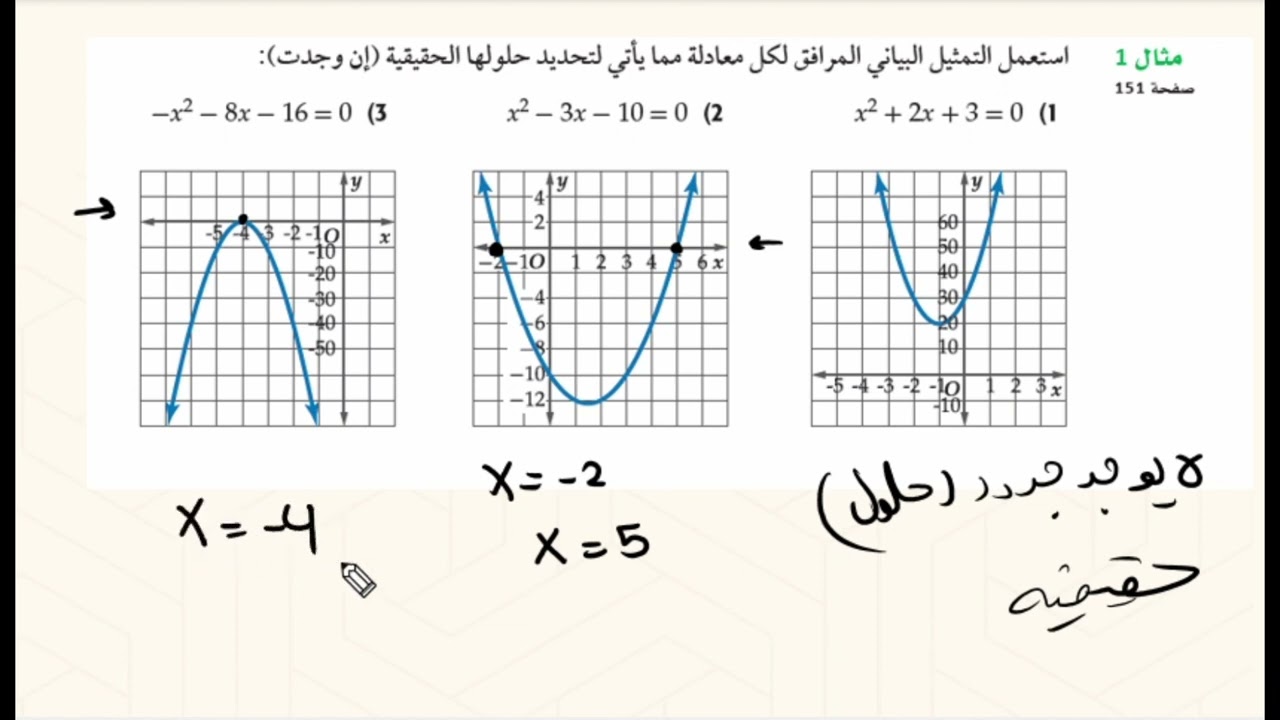 حل المعادلات التربيعية بيانياً ريض 151 المطور