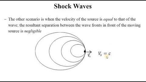 SHOCK WAVES & Mach Number (With examples)