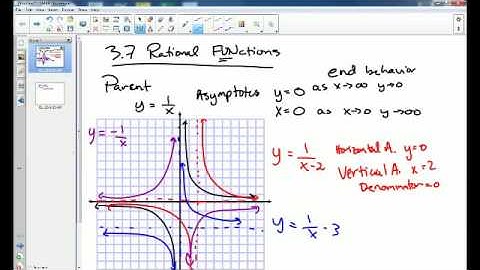 PreCalculus 3.7 Rational FUNctions