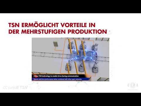 TSN细节- Teil 3:什么是TSN的für自动模具?