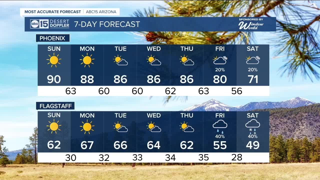 Sunday could see new record breaking temperatures - YouTube