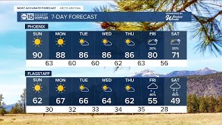 Sunday could see new record breaking temperatures