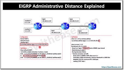 EIGRP Administrative Distance #eigrp #routing #networkengineer #cisconetworking #ccna #ccnp #ccie