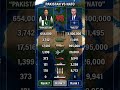 Pakistan vs NATO (Military Power Comparison) — The Numbers Are Wild