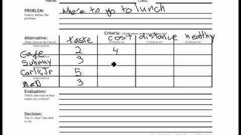 PACED decision making grid