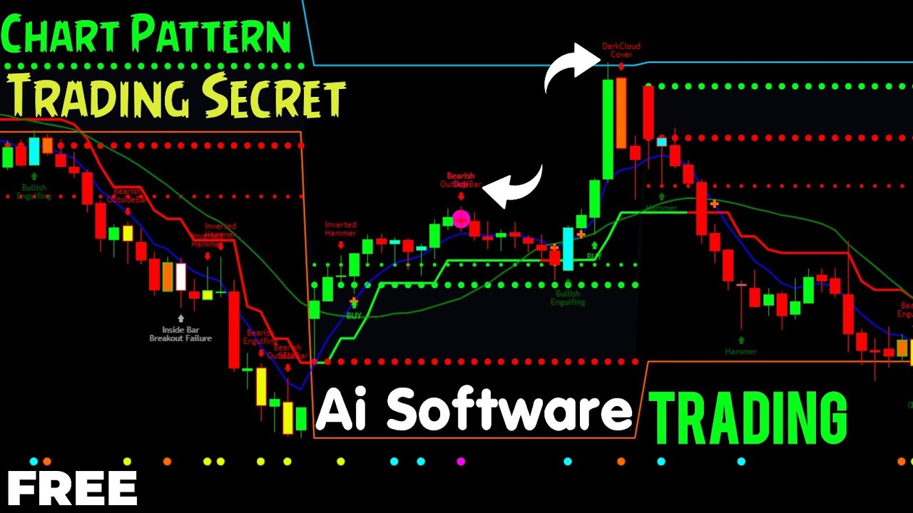 Option trading best indicator strategy | best indicator for option ...