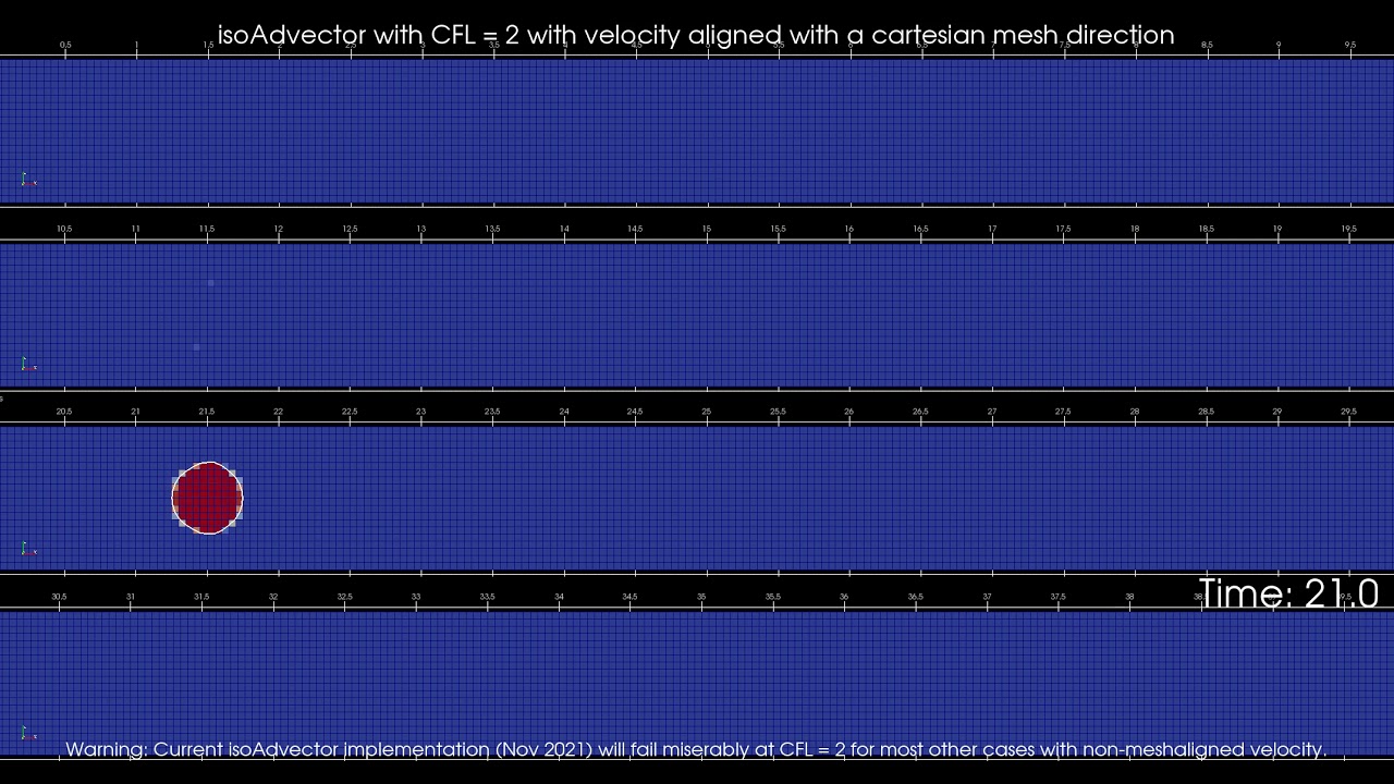 IsoAdvector test case with large Courant (CFL) number