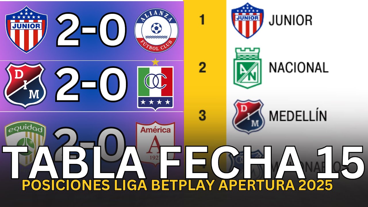💥💥 ASÍ VA LA TABLA DE POSICIONES LIGA BETPLAY APERTURA 2025 FECHA 15 ...