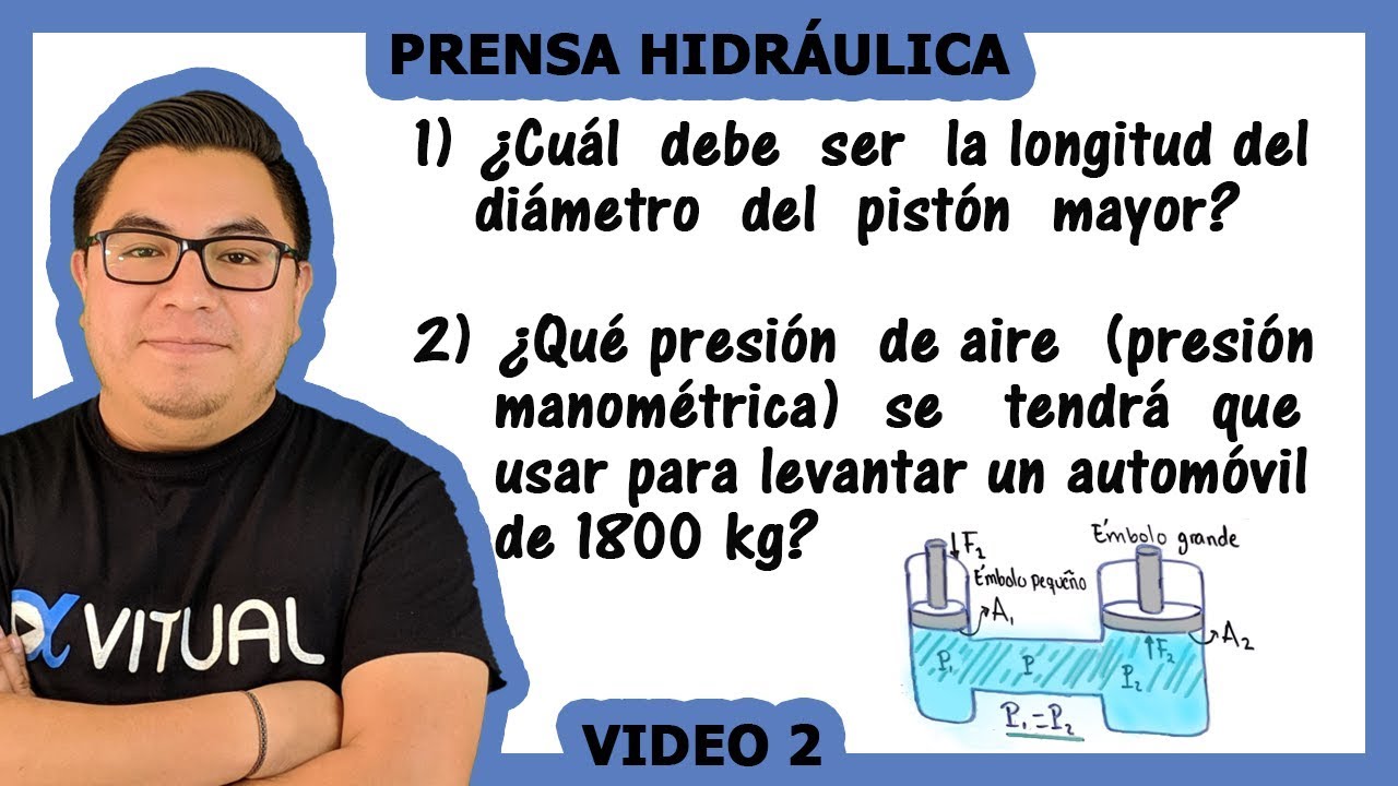 ▷ Las PARTES de la Prensa Hidráulica